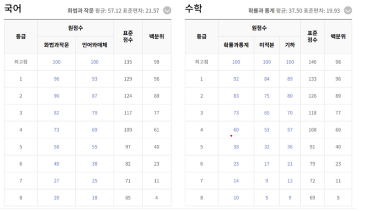   2025년 6월 모의고사 수학 총평 & 수능 대비 전략 (YSD영수학원 안양시 평촌)