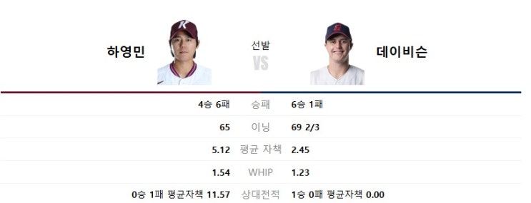 6월 5일 <b>롯데</b> vs <b>키움</b> 프리뷰 (데이비슨, <b>위닝 시리즈</b> 부탁해...)