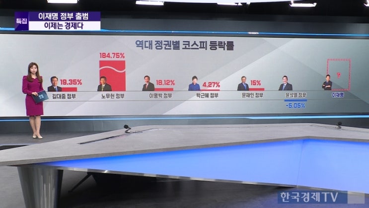"허니문 랠리 시작됐다…대체로 두 자릿수 상승" "허니문 랠리 시작됐다…대체로 두 자릿수 상승"