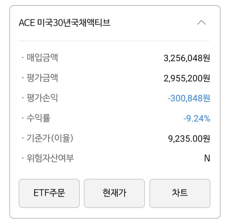  미국 30년 국채 ETF 투자, 손실에도 계속 매수해야 할까?