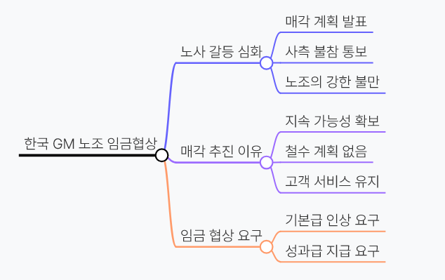 한국 GM 성과금 요구에 지정 센터 매각으로 응수