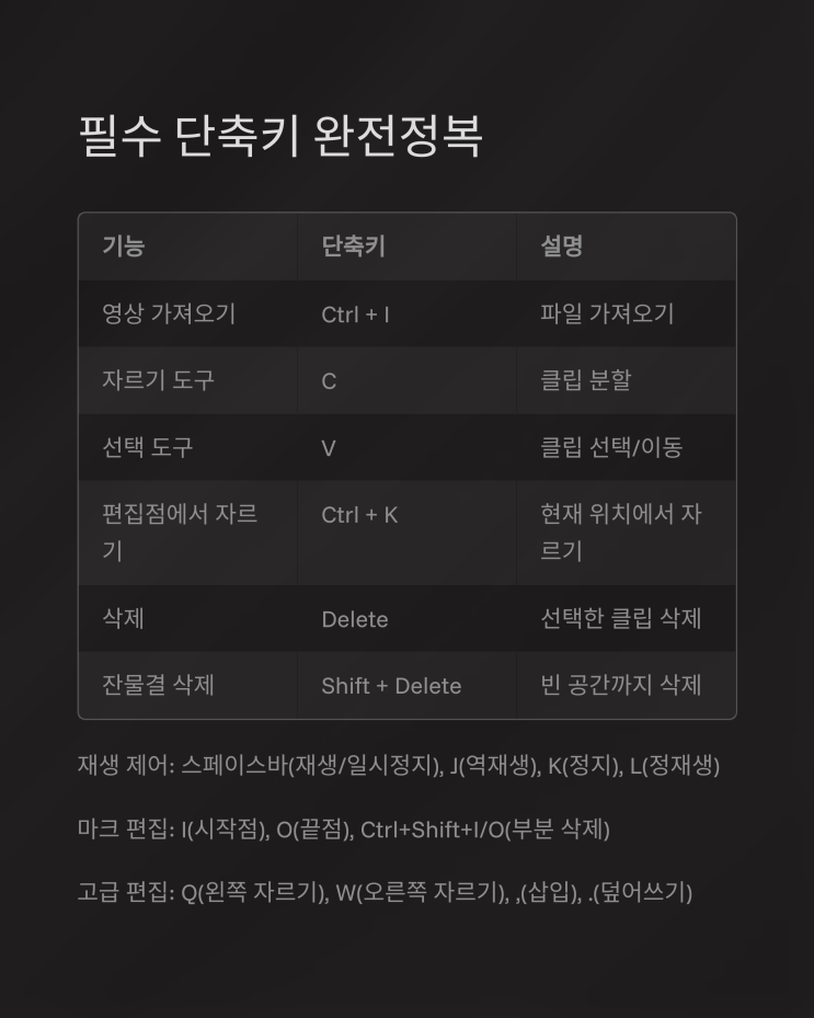 [프리미어 프로 완벽 가이드] 컷편집 기초부터 고급 단축키까지 - 영상편집 초보자도 30분만에 마스터!