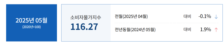  이재명 대통령 첫 지시, 비상경제 TF팀 출범!