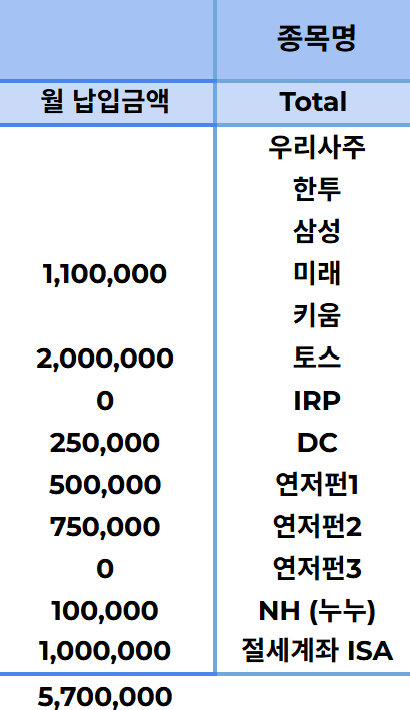  퇴직연금 DC, IRP, 개인연금 계좌별 특징, 투자 상품 살펴보기