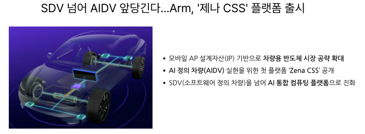  [6월5일]미국 AI안전연구소 재출범,SDV넘어 AIDV 앞당긴다,메타 美원전 기업 계약