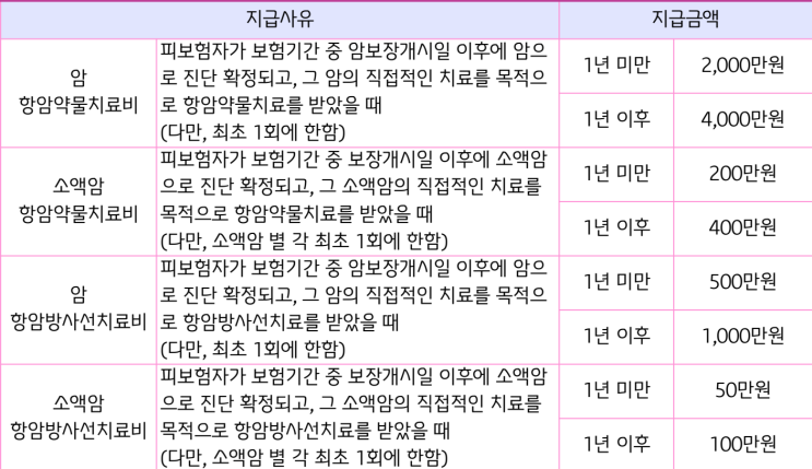 보험 싫어하는 50대 남성도 ‘이 정도면 OK!’ 하는 치료비 중심 맞춤형 보험 설계