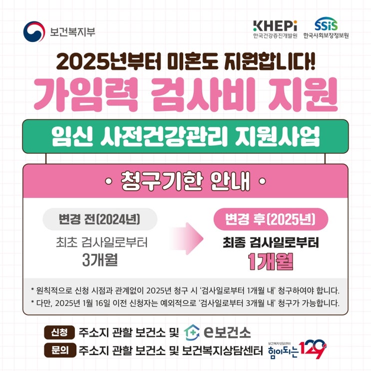  가임력 검사 받고 돈 돌려받자! 최대 13만원 ‘국가 지원금’ 신청방법
