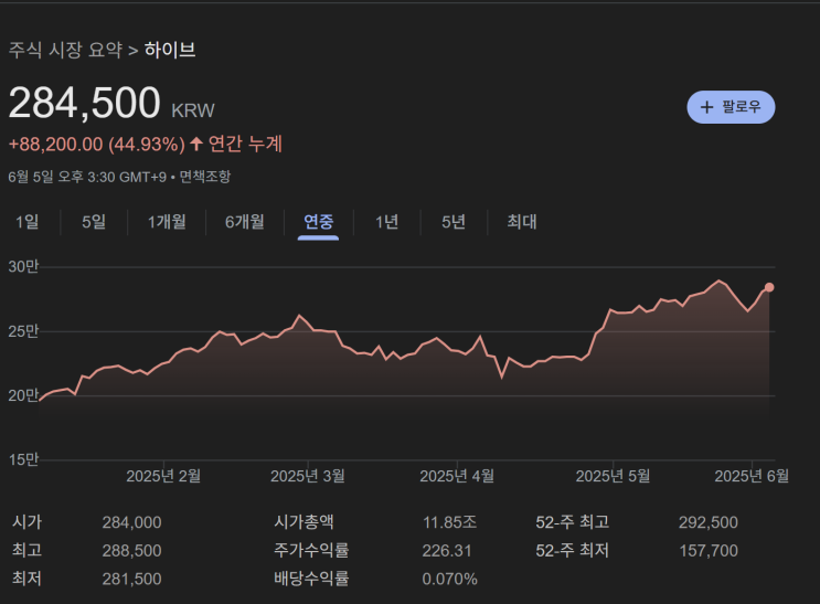 [엔터] 막을 수 없는 거대한 흐름 (from 대형 사이클)