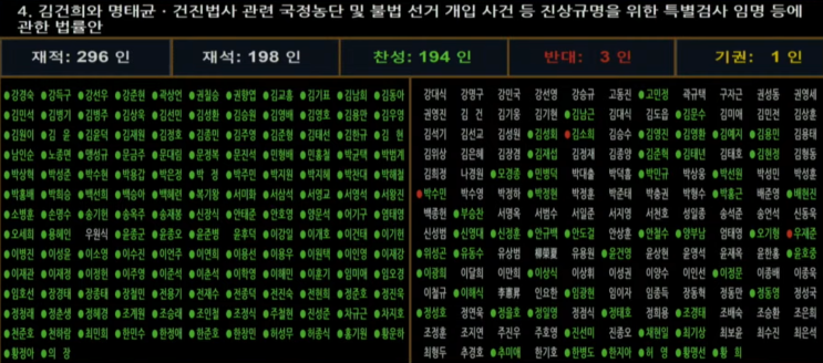 <b>윤석열</b> 내란<b>특검</b>법, 김건희 명태균 국정농단, <b>채상병 특검</b>법... 