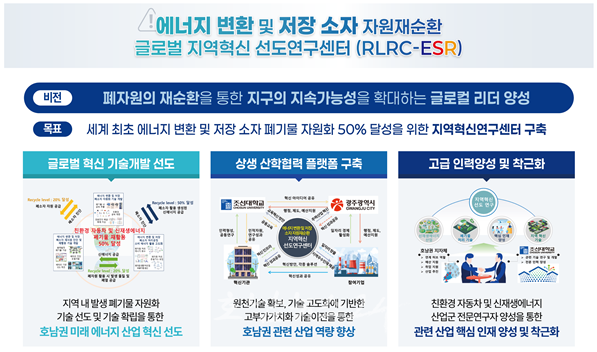  광주시-조선대, 에너지 변환 및 폐자원 재순환 원천기술 개발한다