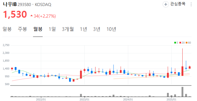 <b>이재명</b> 정부의 AI <b>반도체 육성</b> 정책과 퓨리오사AI, 관련주... 
