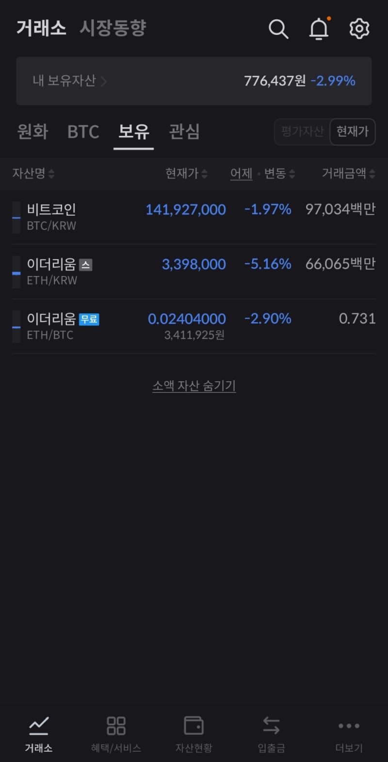 암호화폐] 하락하고 있는 비트코인/이더리움, 적립매수는 계속 : 네이버 블로그