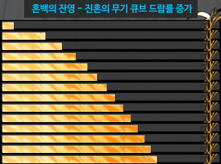  엘소드 일기 가끔 놀러오기, 10심 패펜의 모험, 트피님 5해방