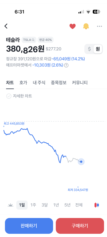 [테슬라] 일론<b>머스크</b> <b>트럼프</b> <b>갈등</b>  -17%주가폭락!