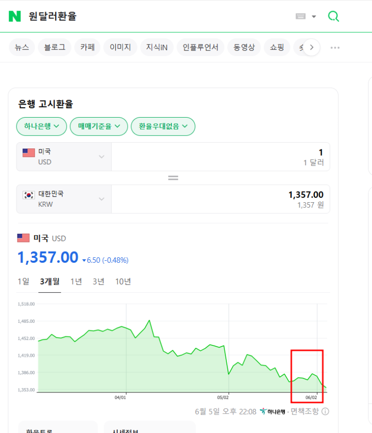 <b>환율관찰 대상국 재지정</b>