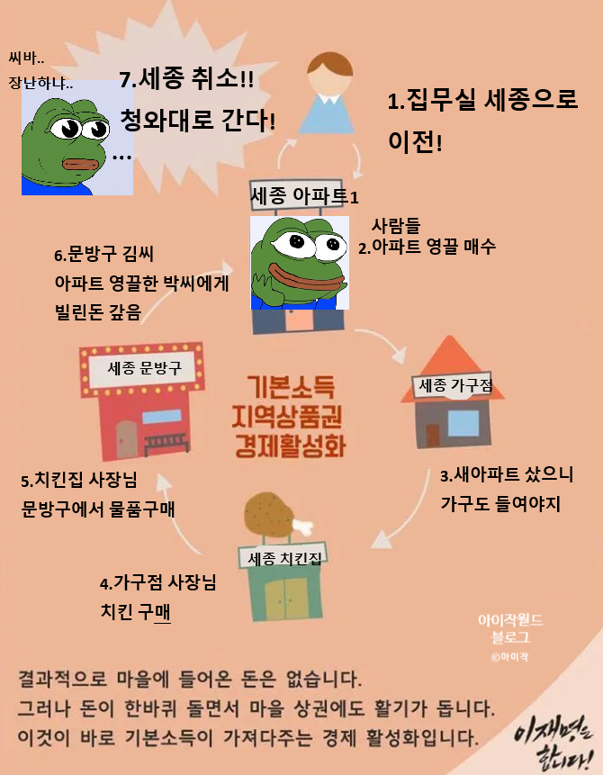 <b>이재명</b>이 직접 보여준 호텔경제학! <b>대통령 집무실</b> 세종시 이전... 