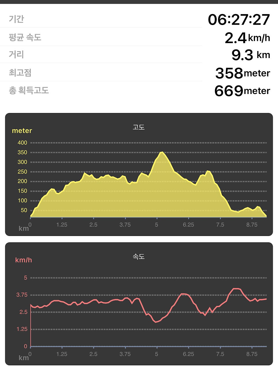대동면사무소 사진 3