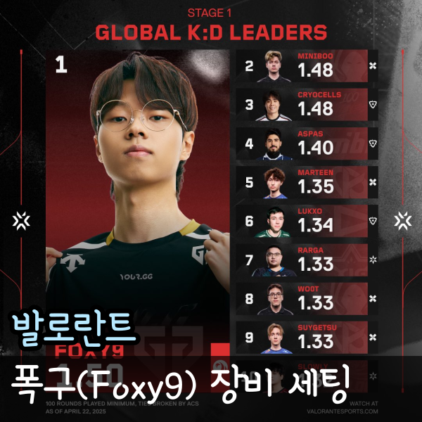  발로란트 젠지 폭구 foxy9 게이밍 장비 세팅