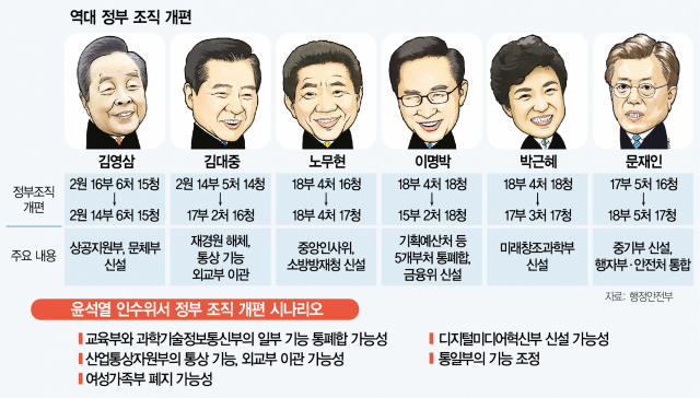 <b>검찰</b> 이름 바뀌고 수사권도 나뉜다? 이재명 정부 <b>조직 개편</b>... 