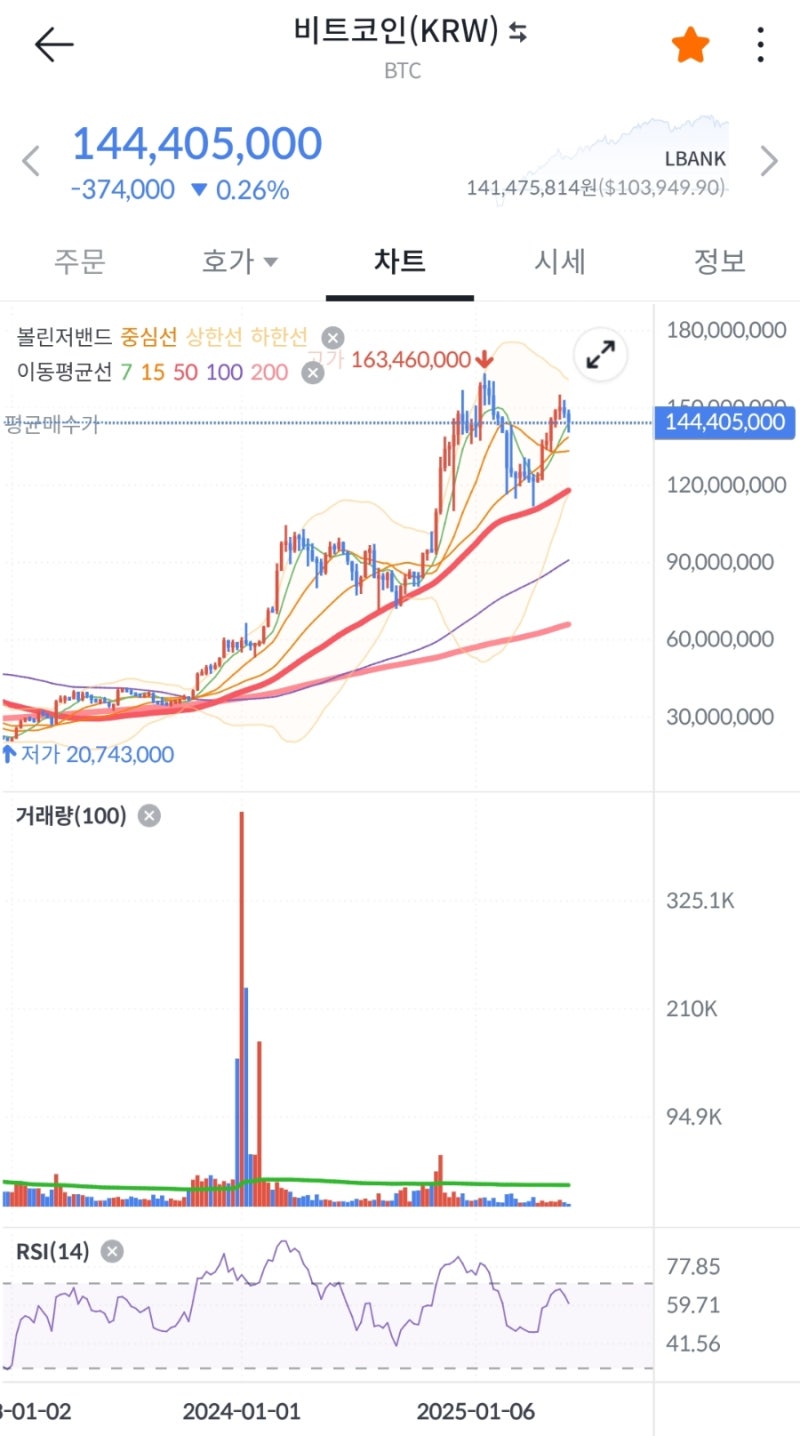 빗썸 7만원 받고 비트코인 하는법 - 신규가입 이벤트 : 네이버 블로그