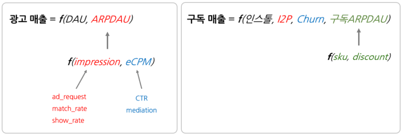 Growth Equation 구조