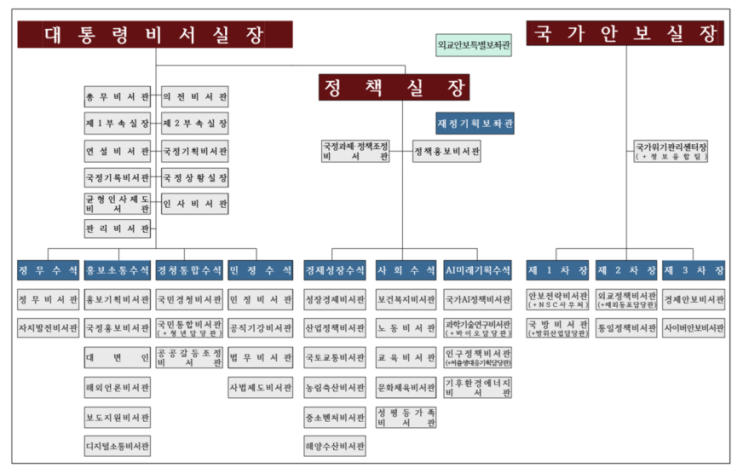 <b>이재명</b> 정부·대통령실 구성은?