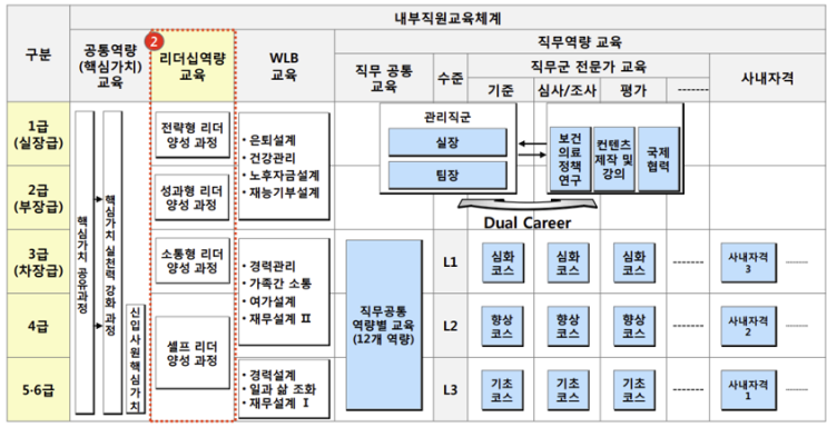 [HR 스쿨 9기] 제로베이스 10주 차 학습 일지(2)