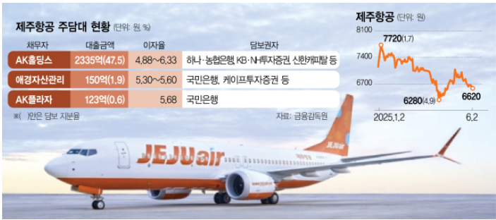  애경그룹, 제주항공과 '알짜' 사업 매각의 딜레마