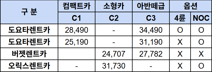  나고야-시라카와고 렌트카 예약 / 버젯, 도요타, 3월 스노우타이어, 도요타렌트카 고객센터