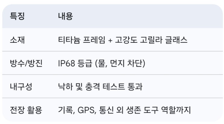 <b>갤럭시 S25</b>가 목숨을 구했다” 우크라 병사 생명 지킨 <b>티타늄</b>... 