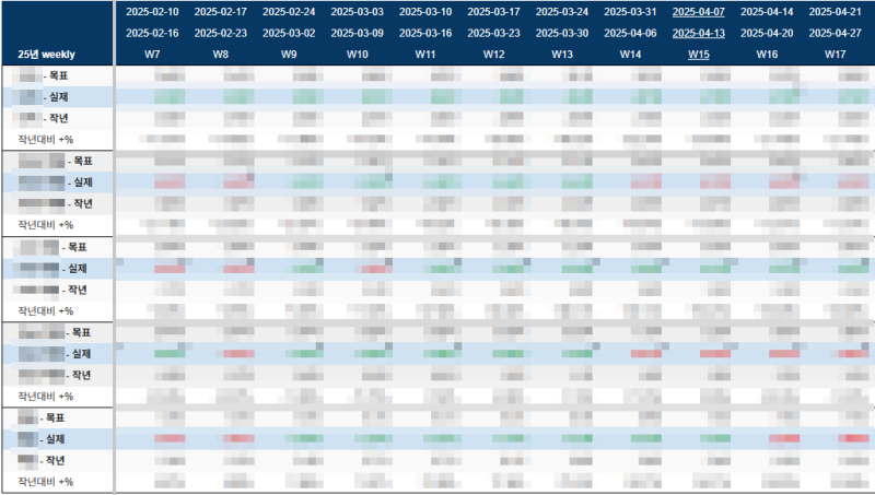 점수판 대시보드