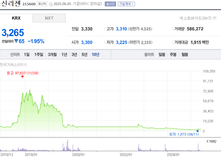  심화.신라젠 거래정지부터 거래재개까지