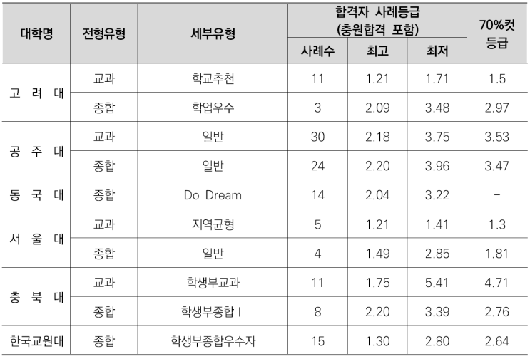  수원CMA수시면접학원-지리교육학과 소개/선택과목결정/커트라인/입결정리