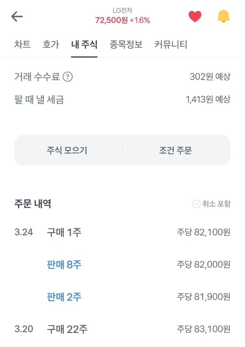 LG전자 주가 2달 넘게 보유중 언제 수익을 거둘 수 있을까요? : 네이버 블로그