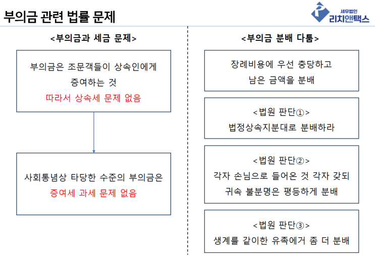 부의금(부조금), 상속세금 대상일까? 부의금(부조금), 상속세금 대상일까?