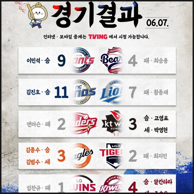 <b>한화</b> 이글스 vs <b>KIA</b> 타이거즈 6월 7일 <b>연장</b> 혈투 <b>승리</b>! 이진영... 