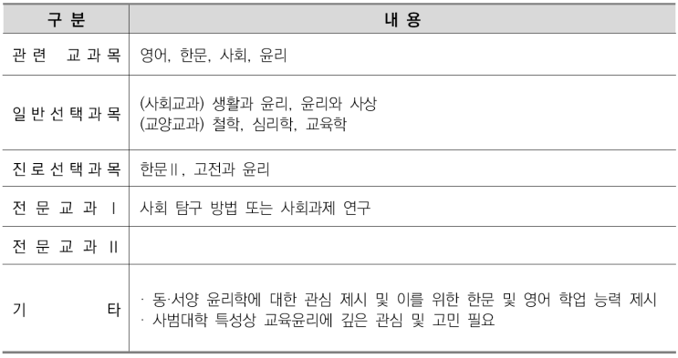  수원CMA수시면접학원-윤리교육학과 소개/선택과목결정/커트라인/입결정리
