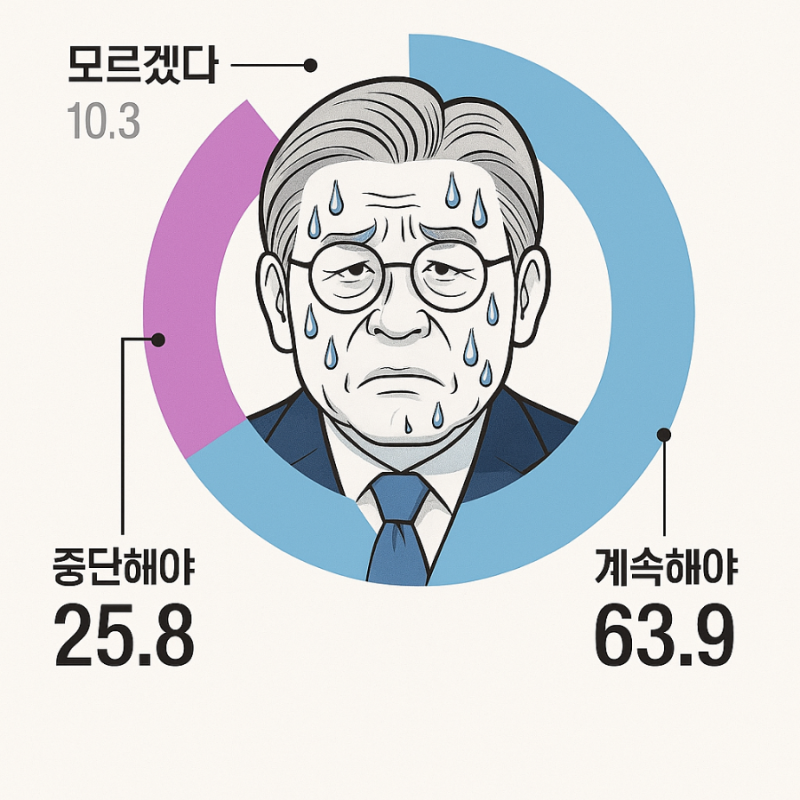 “이재명 변호사 이승엽이 헌법재판관?_그리고 이어지는 ‘셀프 면죄법’ 정리