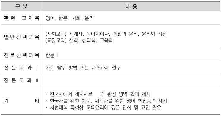  수원CMA대입면접학원-역사교육학과 소개/선택과목결정/커트라인/입결정리