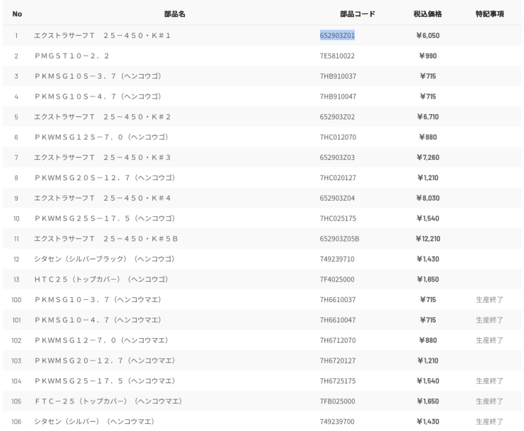  다이와 '15 엑스트라 서프 25-450K 푸품표.