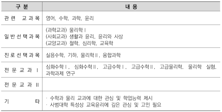  우만동CMA교과면접학원-물리교육학과 소개/선택과목결정/커트라인/입결정리