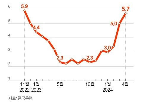  [옥수 임장후기] 옥수리버젠, 옥수파크힐스 - 옥수 인근 가장 신축 대장 아파트(옥수임장 3부)