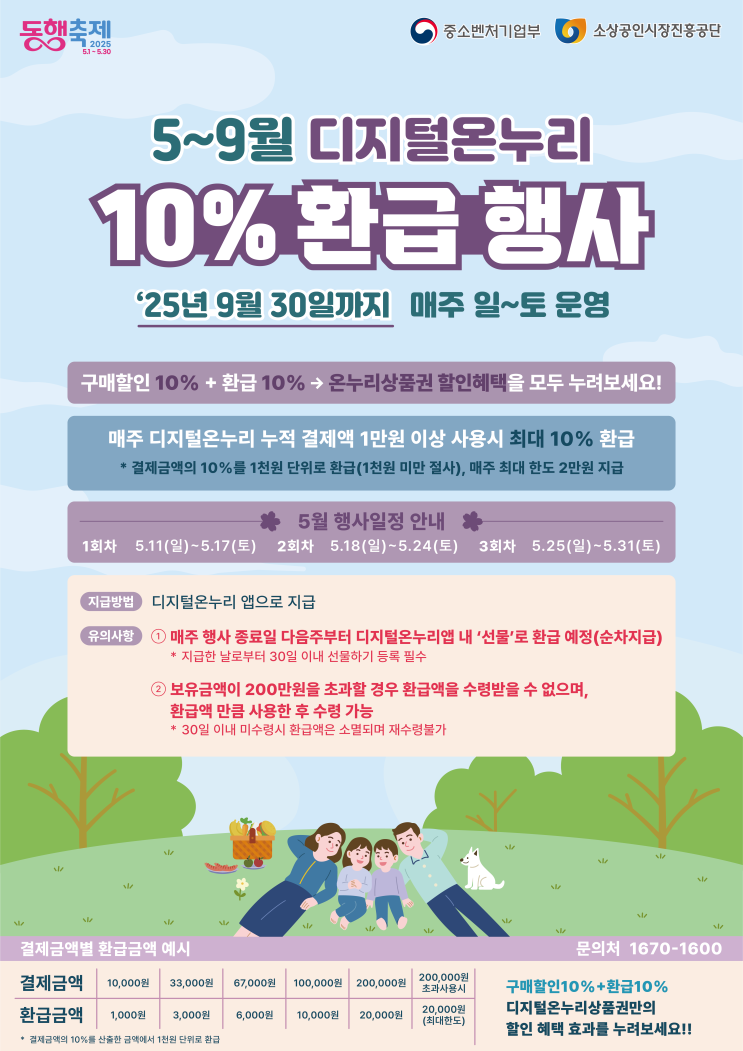  온누리상품권 환급 최대 20% 혜택 총정리! 놓치면 손해