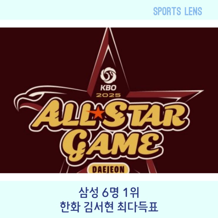 KBO <b>올스타</b> 중간집계 결과! 삼성 6명 / 한화 <b>김서현</b> 최다득표