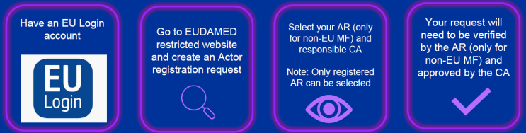  [CE 뉴스] EUDAMED Workshop 2025.05.21