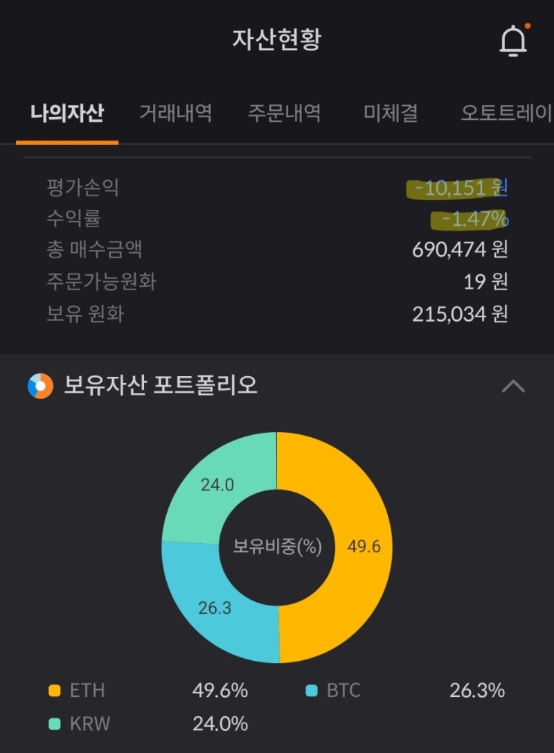 매일 적립] 20250609 이더리움/비트코인 적립매수 : 네이버 블로그