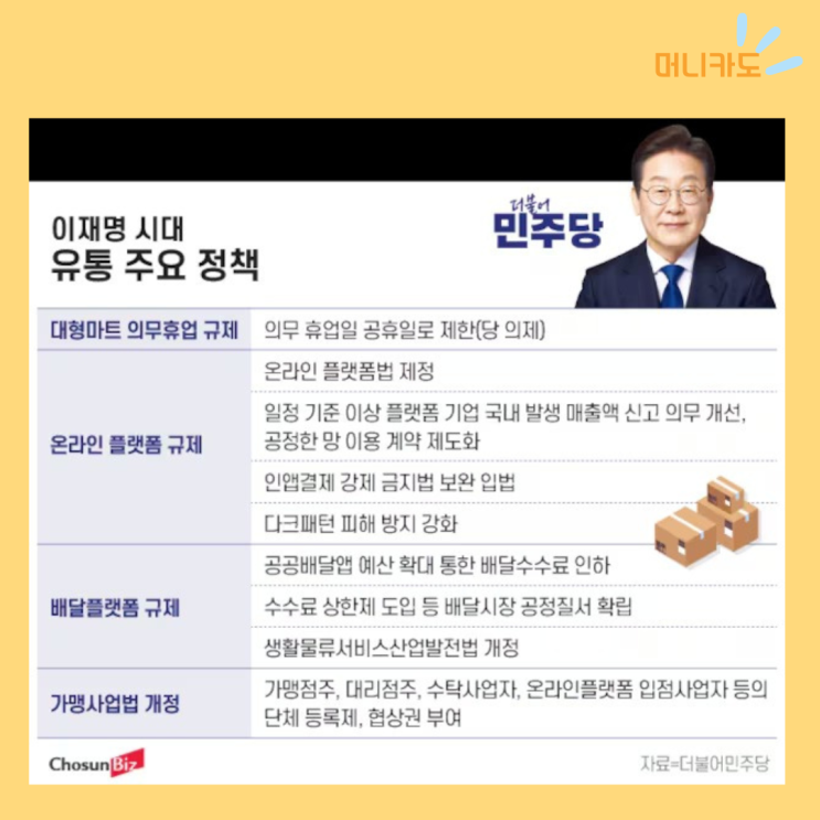  대형마트 일요일 강제휴무 부활? 유통업계 비상...