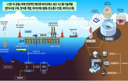 인천시, 해조류로 탄소중립 해법 찾는 국가공모사업 선정
