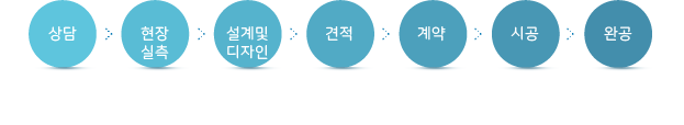  시안디자인 인테리어 진행과정입니다.