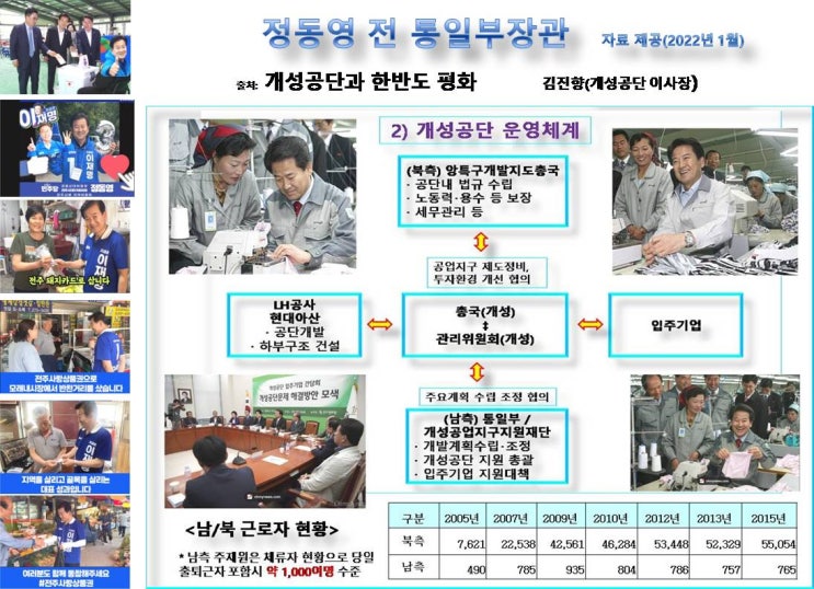 #<b>정동영</b>, #이재명 정부는 한반도 평화를 위한 ‘<b>개성공단</b>’을... 